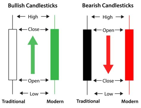 Three Must Know Powerful Candlestick Patterns Zero Markets Blog