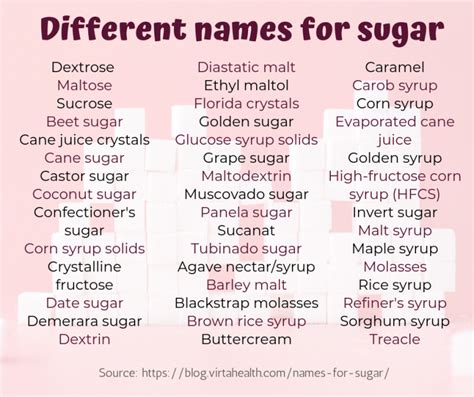 Sugar All You Need To Know Advanx Health Blog