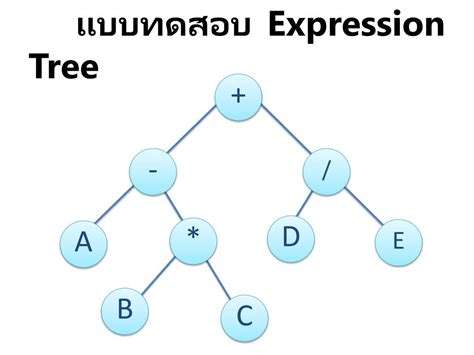 Ppt Expression Tree Binary Tree Search Powerpoint Presentation Free