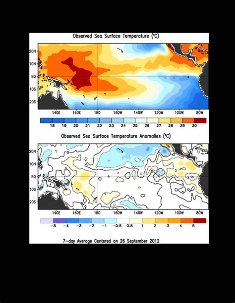 The Weather Centre El Nino Now Officially Stagnant
