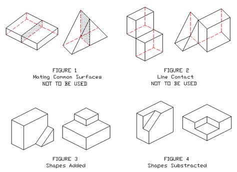 • a face is a 2d shape that makes up one surface of a 3d shape, an edge is where two faces meet and a vertex is the point or corner of a geometric shape. Chapter 6 - Isometric Projection and Basic Shapes ...
