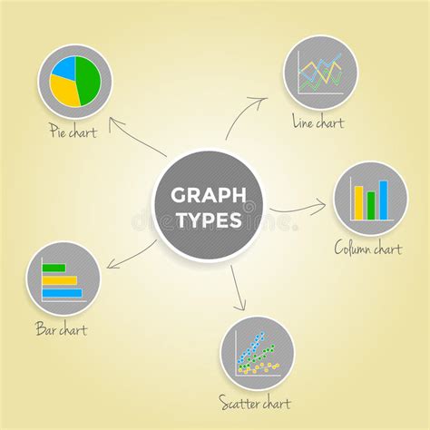 Mind Map Graph Types Set Of Infographic Elements Stock