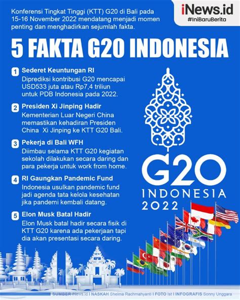 Infografis 5 Fakta G20 Indonesia