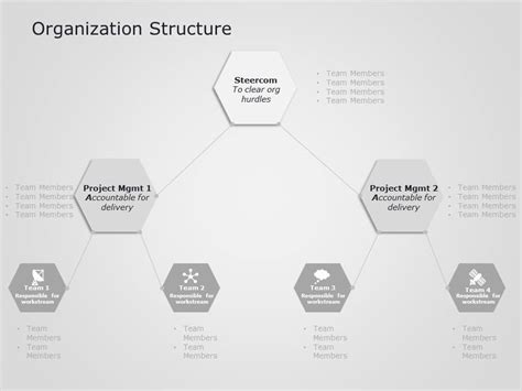 Animated Company Organization Structure Powerpoint Template