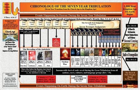 Charts Maps And Timelines Understanding The Bible