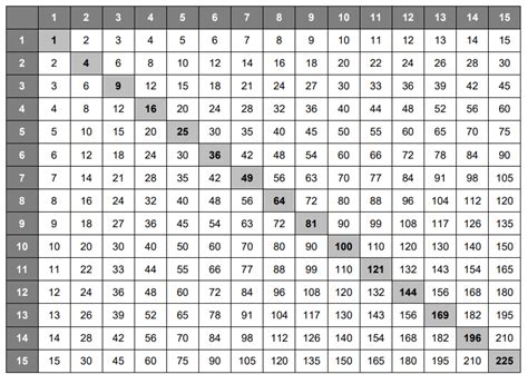 Printable Blank Multiplication Table Chart Template Pdf