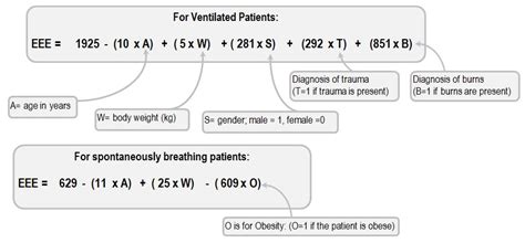 More will be added soon. Predictive equations to estimate nutritional requirements ...