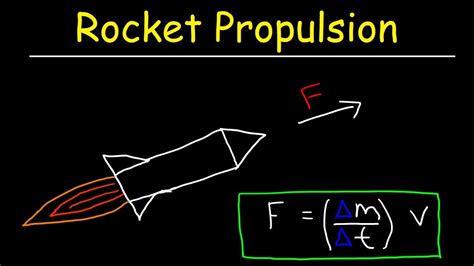 Rocket Propulsion Physics And Mass Flow Rate Newtons 3rd Law Of Motion