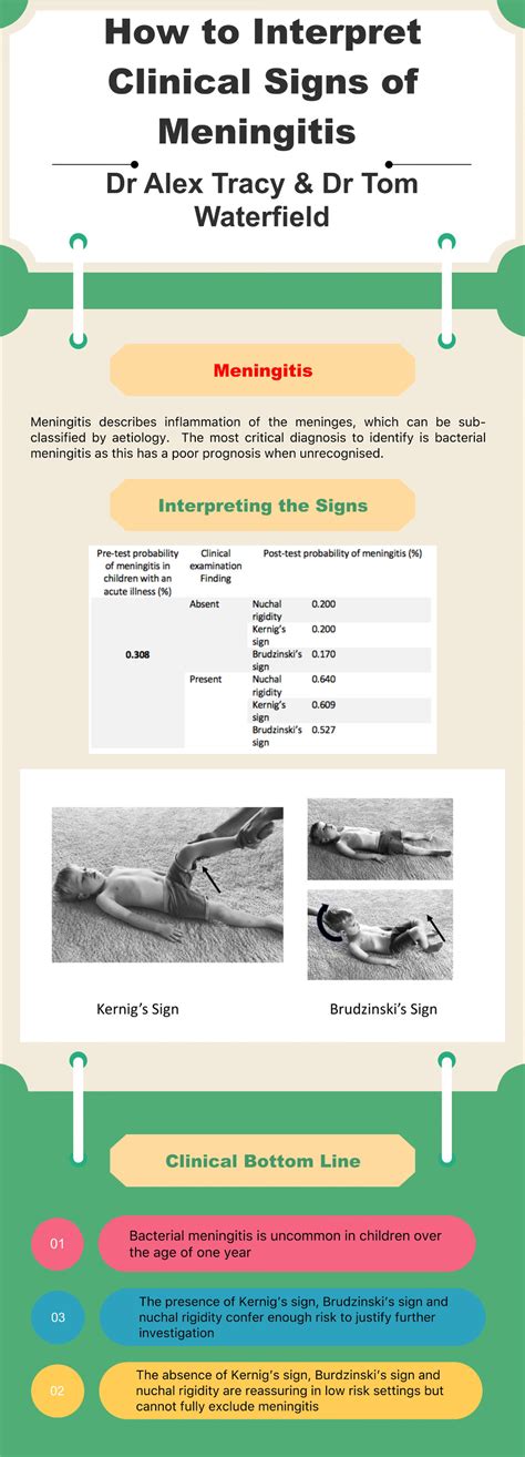 How To Use Clinical Signs Of Meningitis Adc Education And Practice Edition