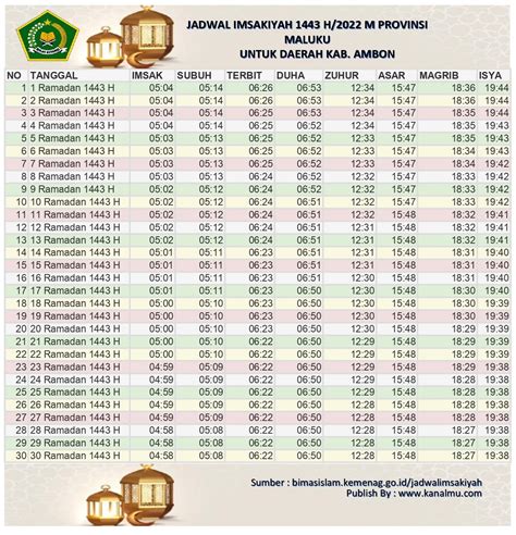 Download Jadwal Imsakiyah Dan Buka Puasa Hari Ini Ambon Ramadhan Hijriyah