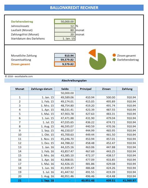 Planning excel, gantt chart excel, critical path, bar chart excel, work scheduling, construction shedule, duration of days, charts excel, chart. Ballonkredit Rechner | Excel-Tabelle