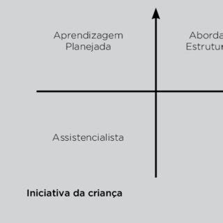 Iniciativas De Professores E De Crian As No Curr Culo Da Educa O