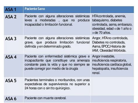 Apuntes De Medicina Rotaciones Clinicas De Anestesiología ¿qué