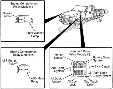 Diagrama De Fusibles Y Relés Para Ford Ranger 1995 1997 Diagramas