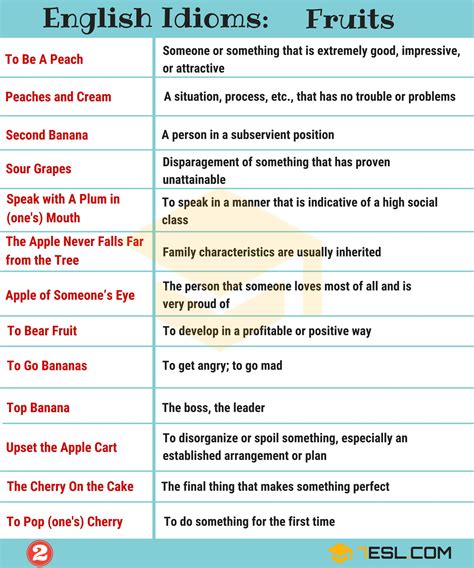 A Comprehensive Guide To Idioms In English Esl English Idioms