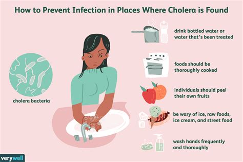 How Cholera Is Treated