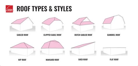 What Are The Names Of Roof Styles