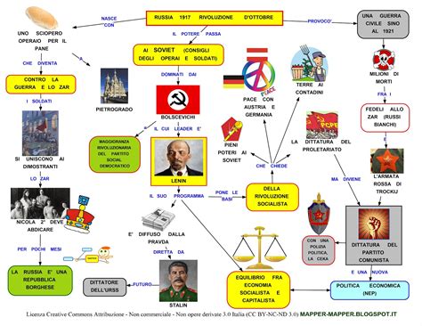 Mappa Concettuale URSS Rivoluzione D Ottobre Scuolissima