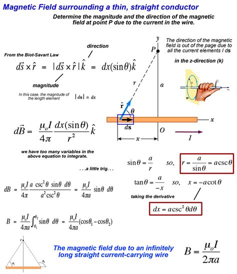 Magnetic Fields Ii Learn Physics Physics And Mathematics Physics