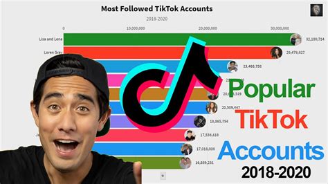 Most Popular Tiktok Accounts 2018 2020 Youtube