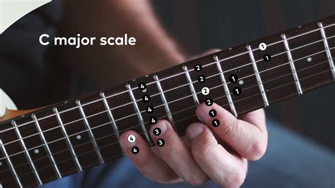 2 Essential Guitar Scales For Beginners
