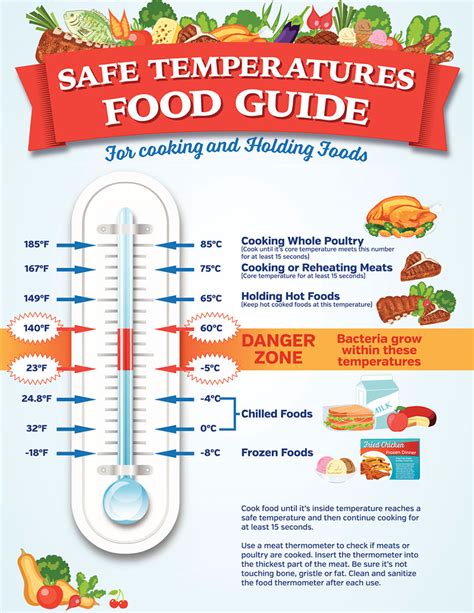 All foods should be held 41° f or below. Let Our Temperature Monitors Ensure Your Food Safety ...