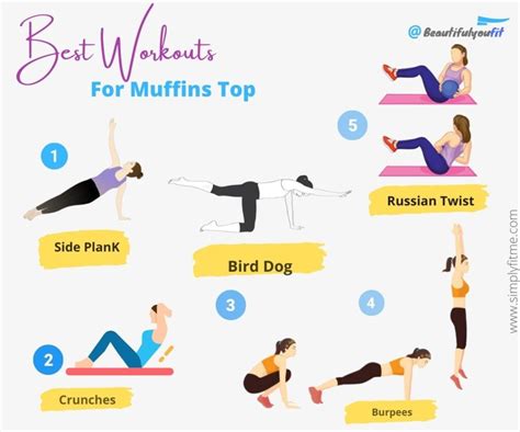 best exercises for muffins top and love handles weight loss