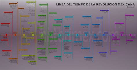 Linea Del Tiempo La Revolucion Mexicana Reverasite