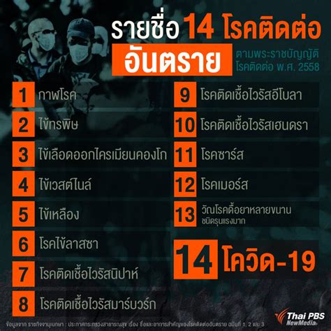 เราติด covid 19 แล้วหรือยัง ? ไทยสู้ โควิด-19