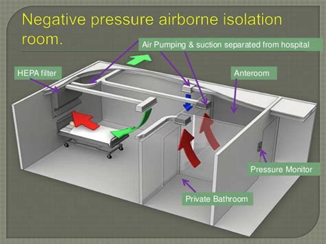 Patient Isolation Room Negative Pressure Hvac Preventing