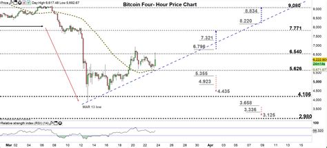 Bitcoin price prediction 2021, btc price forecast. Bitcoin Weekly Price Forecast: Will BTC/USD Bears Comeback?