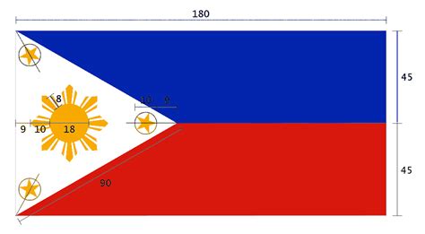 Ernees Corner The Philippine Flag