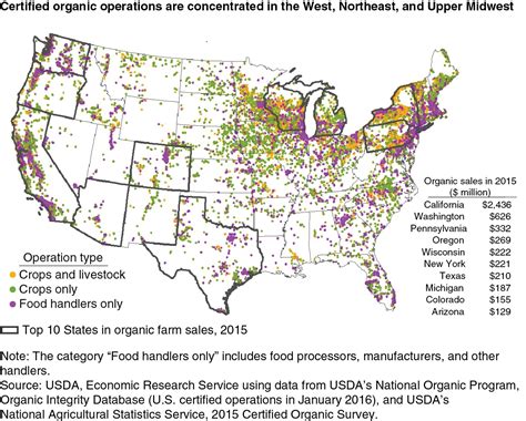 Map Of Us Certified Organic Farms Big Picture Agriculture