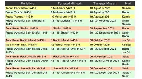 Link Download Pdf Kalender Islam 1443 Hijriah Lengkap Dengan Jadwal