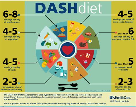 We did not find results for: The DASH Diet is Easy to Follow and Good for Your Health ...