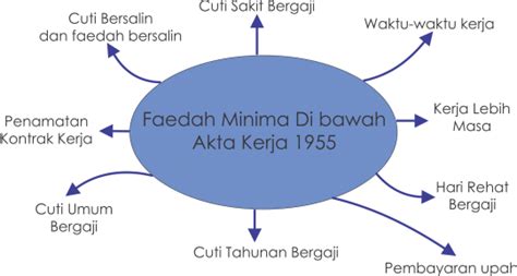 Untuk tau kamu pekerja yang bagaimana (soal kontrak). KETAHUI HAK ANDA (UNDANG - UNDANG BURUH) - AHY HouseHold Trading Marketing