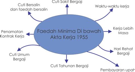 Perkataan 'mogok' ditakrifkan secara umum di bawah akta kesatuan sekerja dan akta perhubungan. KETAHUI HAK ANDA (UNDANG - UNDANG BURUH) - AHY HouseHold ...