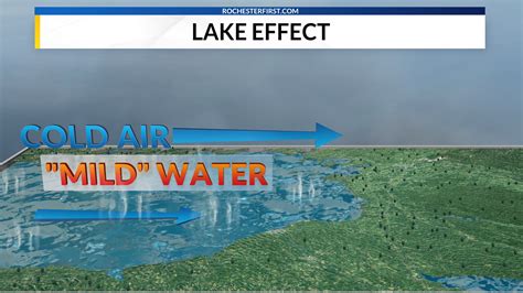 Lake Effect Rain Defined A Warm Season Phenomenon Rochesterfirst