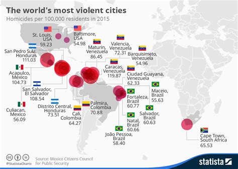 Chart The 20 Most Violent Cities Worldwide Statista