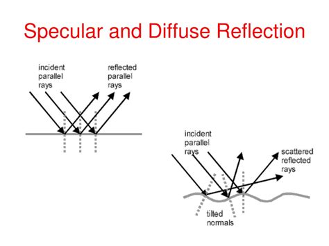 Ppt Chapter 13 Light And Reflection Powerpoint Presentation Free