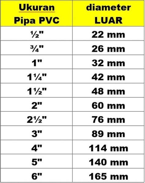 Tabel Ukuran Pipa PVC Lengkap Rucika Alderon DLL