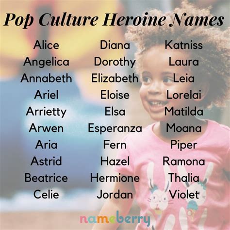 Pin On Male Names Photos