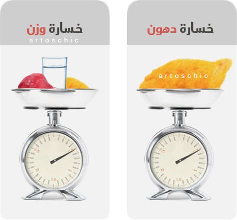 .تأثيراً في قياسات الجسم لدى المصابين بمرض الكبد الدهني اللاكحولي (بالإنجليزية يساعد دقيق الشيا على تحسين مستويات الكوليسترول، والدهون الثلاثية في الجسم.٨. الطريقة الصحيحة وَ المثالية لقياس وزن الجسم وَ