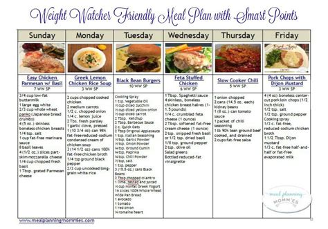 Places like weight watchers, ediets, and the southbeach diet all offer weekly menu planners online. Pin on Weight Watchers Meal Plans