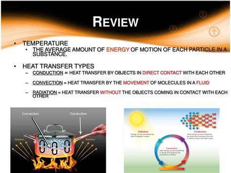 PPT Heat Transfer In The Atmosphere PowerPoint Presentation Free