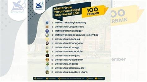 Daftar 100 Perguruan Tinggi Non Vokasi Terbaik Di Indonesia Tahun 2019