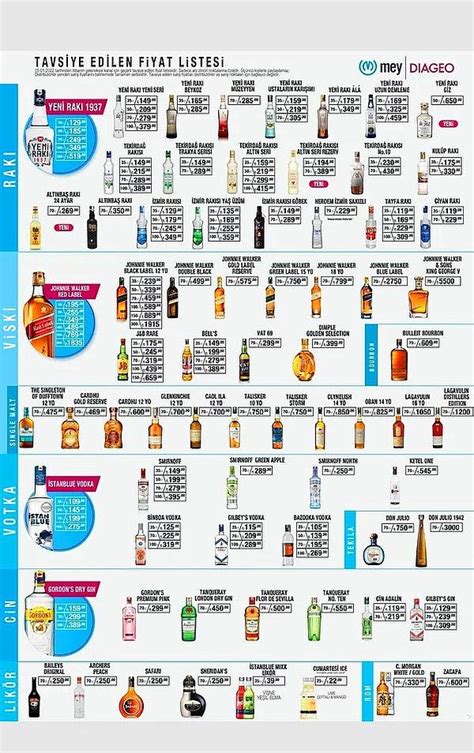 2022 Alkol Fiyatları Ne Kadar Oldu Güncel Alkol Fiyatları Ne Kadar