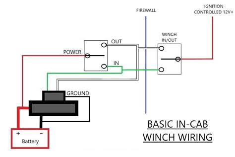 How To Wire A Winch With A Toggle Switch Step By Step Guide