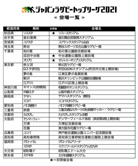 メディスンかわいいよ ここで手を振ってくれるとこ、好き おててが際立って小さいね かわいい まぶたがマリオネット ここ顔がちょっとキューピーっ. 「ジャパンラグビー トップリーグ2021」大会フォーマットおよび ...