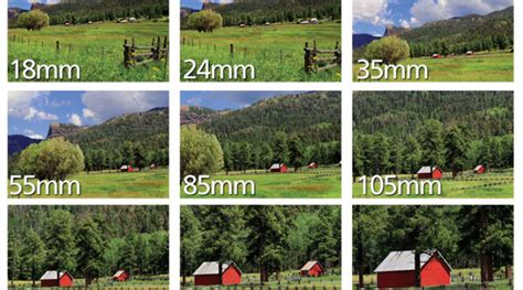 Digital Cameras With Zoom Understanding Focal Length From Nikon